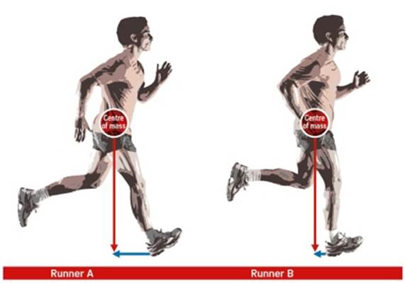 The Changing Face Of Running Footwear